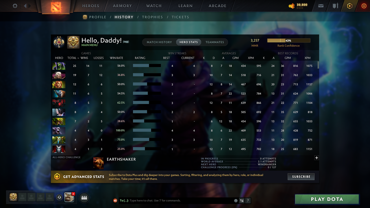 MMR: 3237 - Behavior: 9594