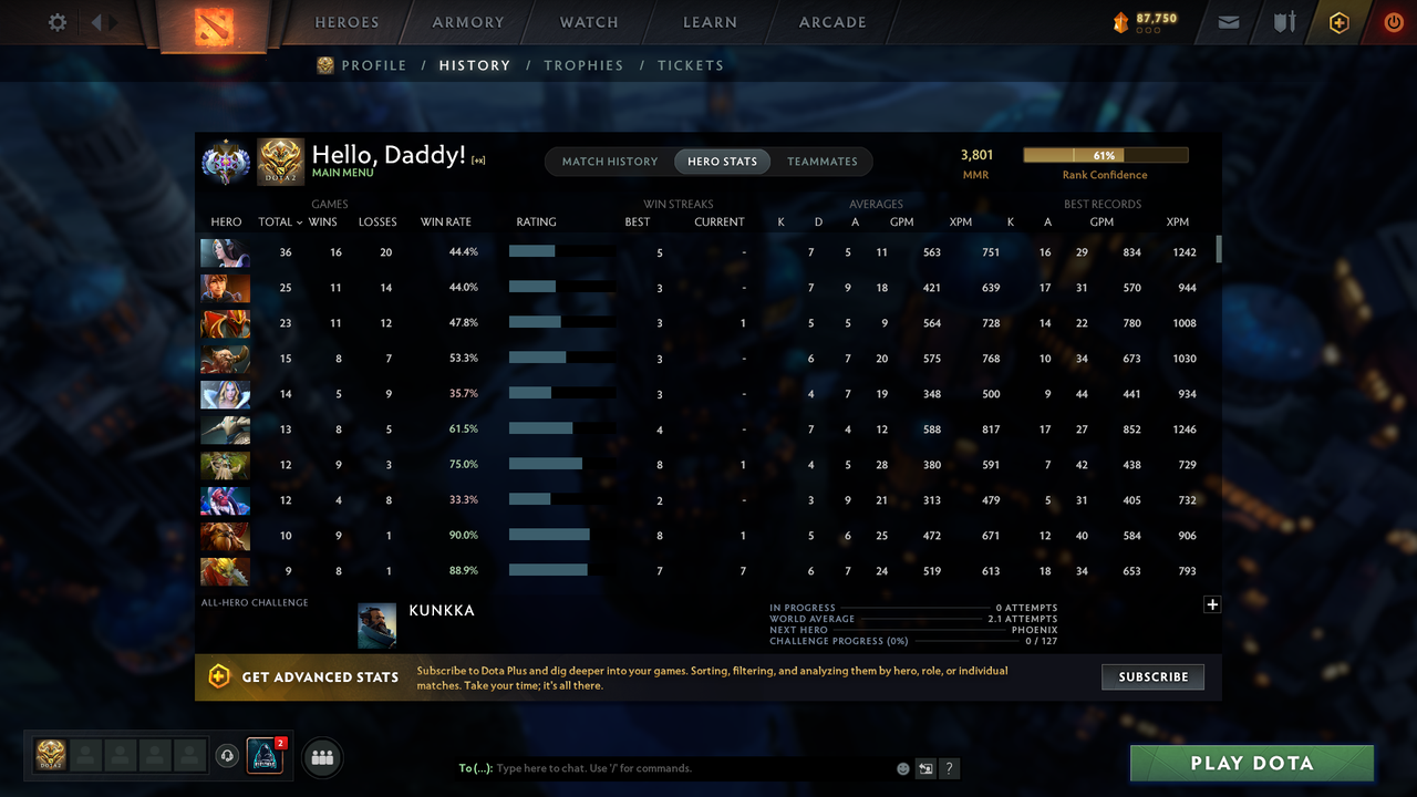 MMR: 3801 - Behavior: 12000