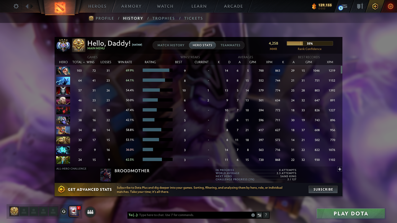 MMR: 4258 - Behavior: 10899