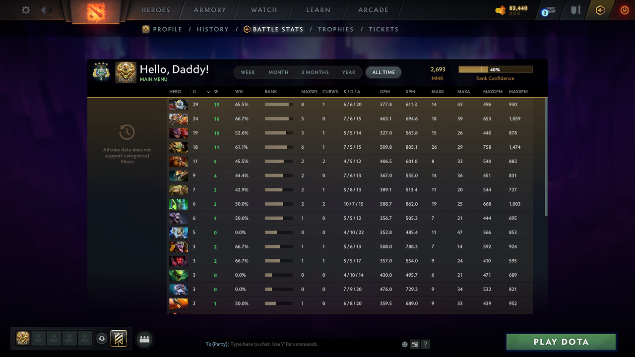 MMR: 2693 - Behavior: 10041