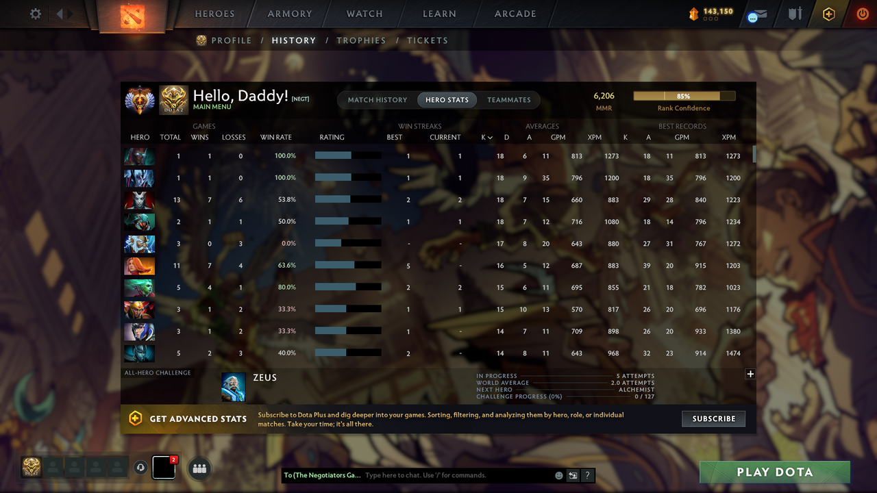 MMR: 6206 - Behavior: 12000