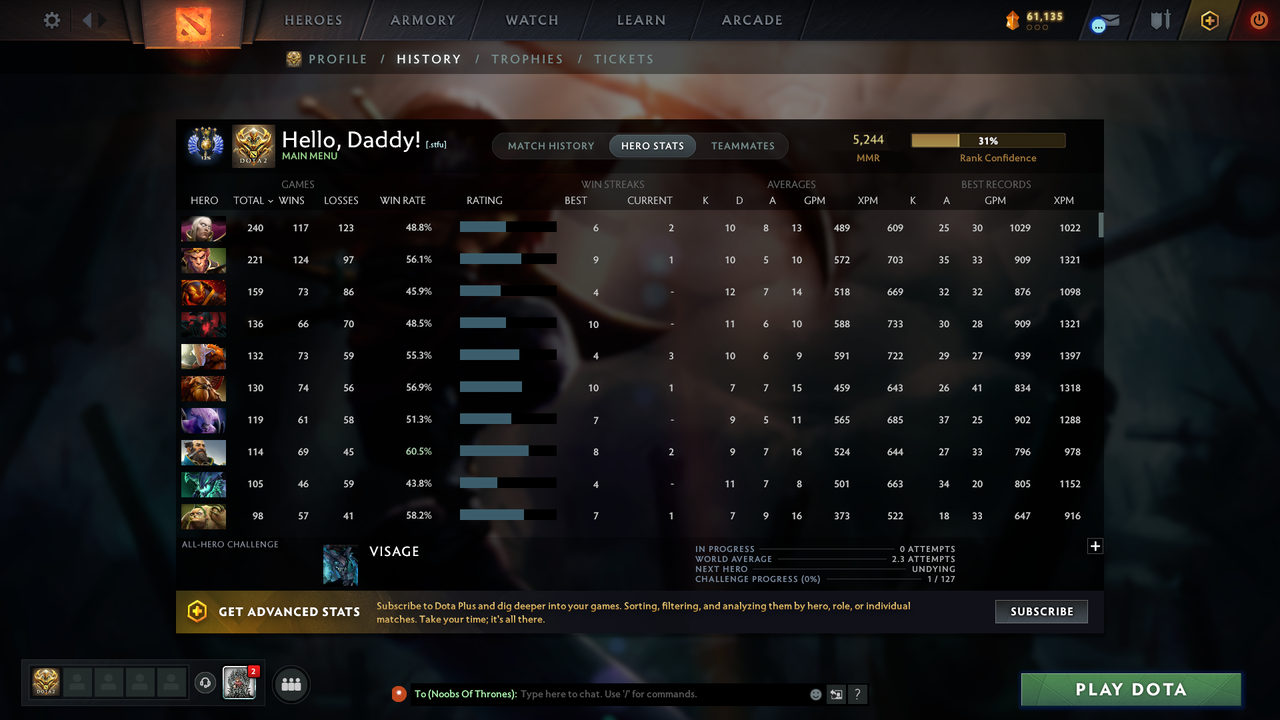 MMR: 5244 - Behavior: 12000