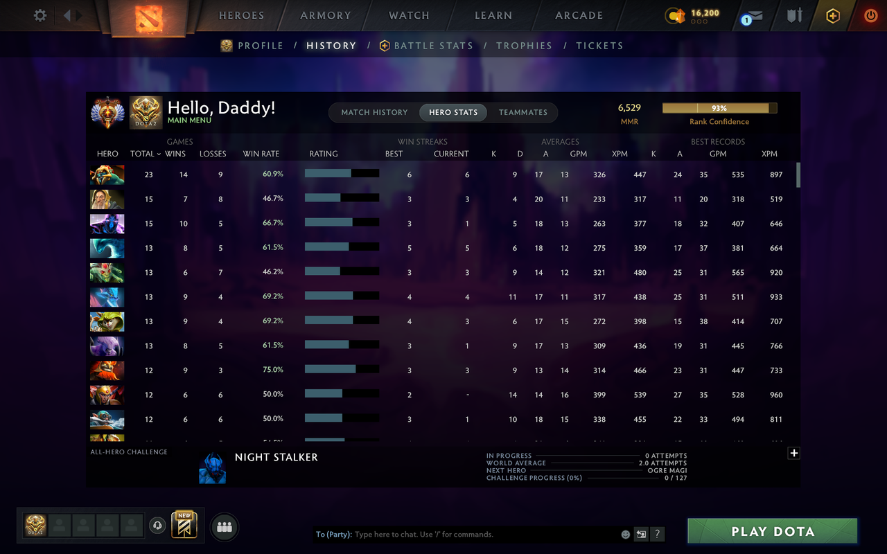 MMR: 6529 - Behavior: 12000