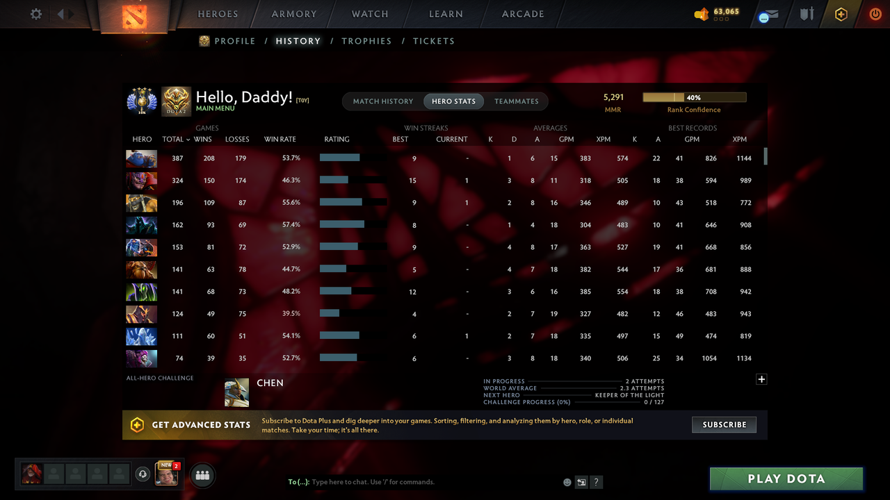 MMR: 5291 - Behavior: 12000