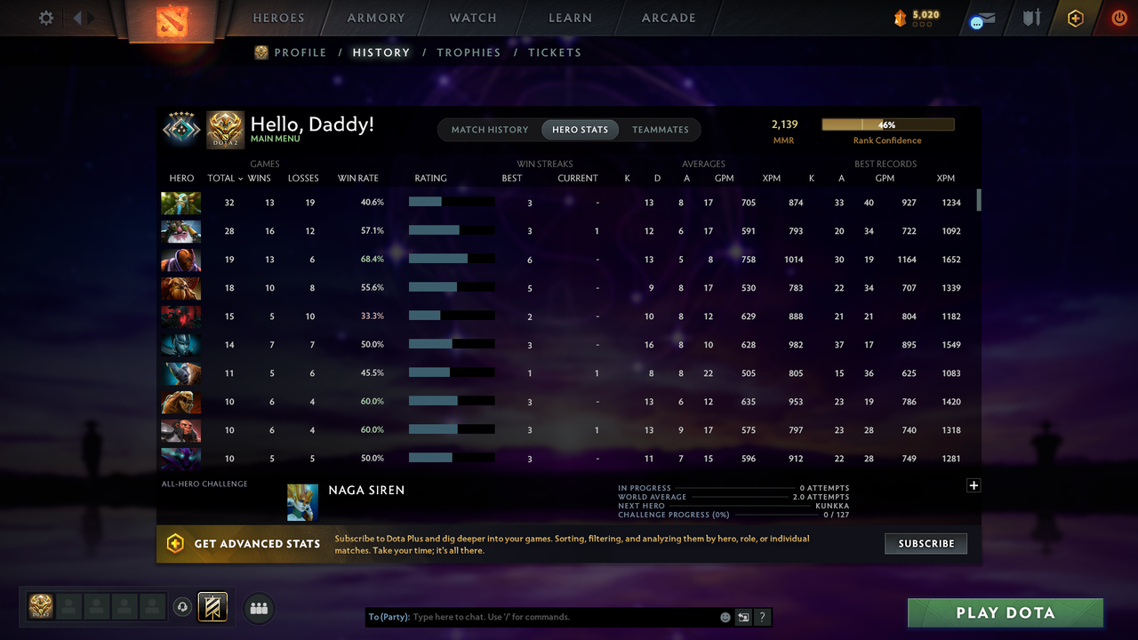 MMR: 2139 - Behavior: 11481