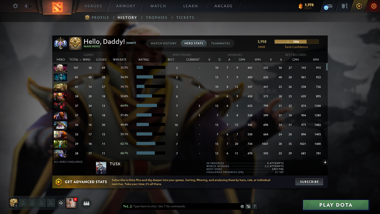 MMR: 3958 - Behavior: 7342