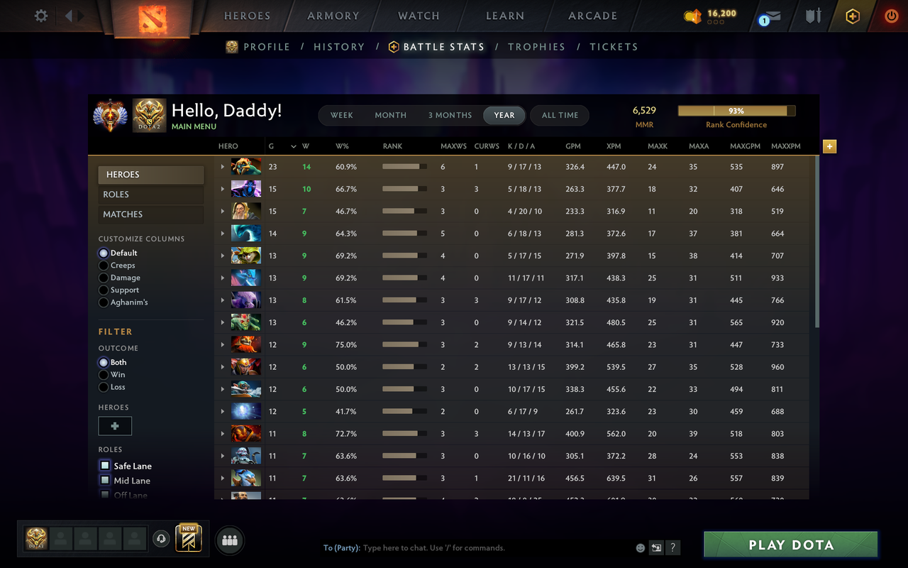 MMR: 6529 - Behavior: 12000