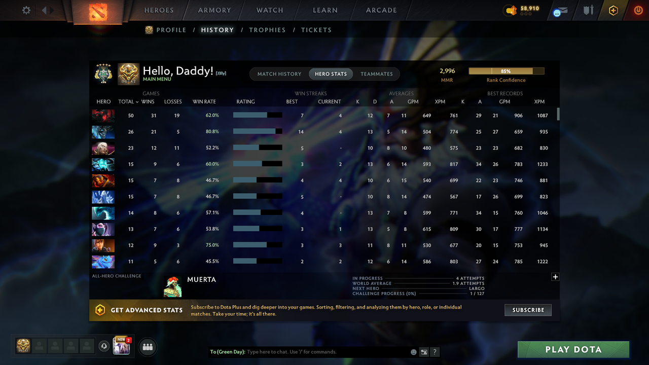 MMR: 2996 - Behavior: 8576