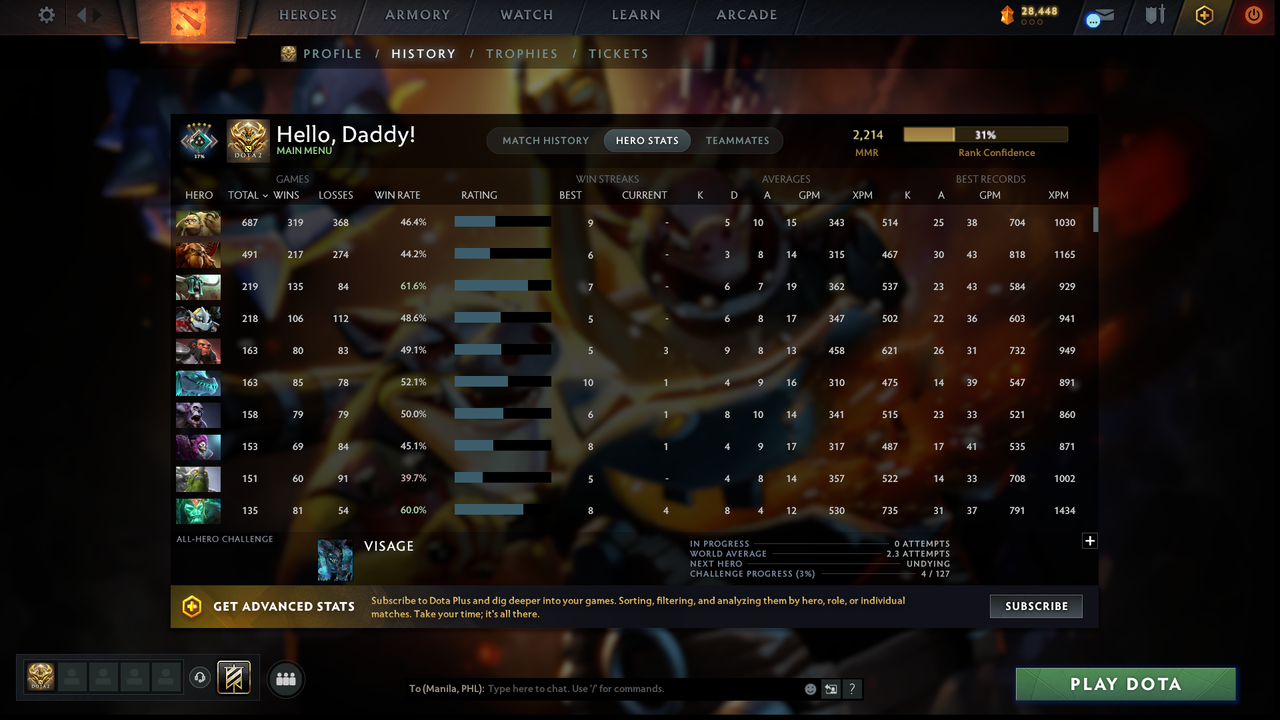MMR: 2214 - Behavior: 12000