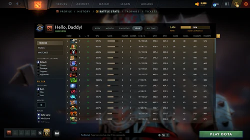 Guardian V | MMR: 1404 - Behavior: 10560