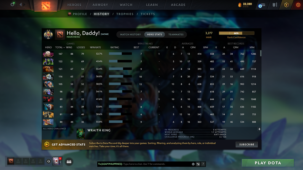 Legend II | MMR: 3277 - Behavior: 11565