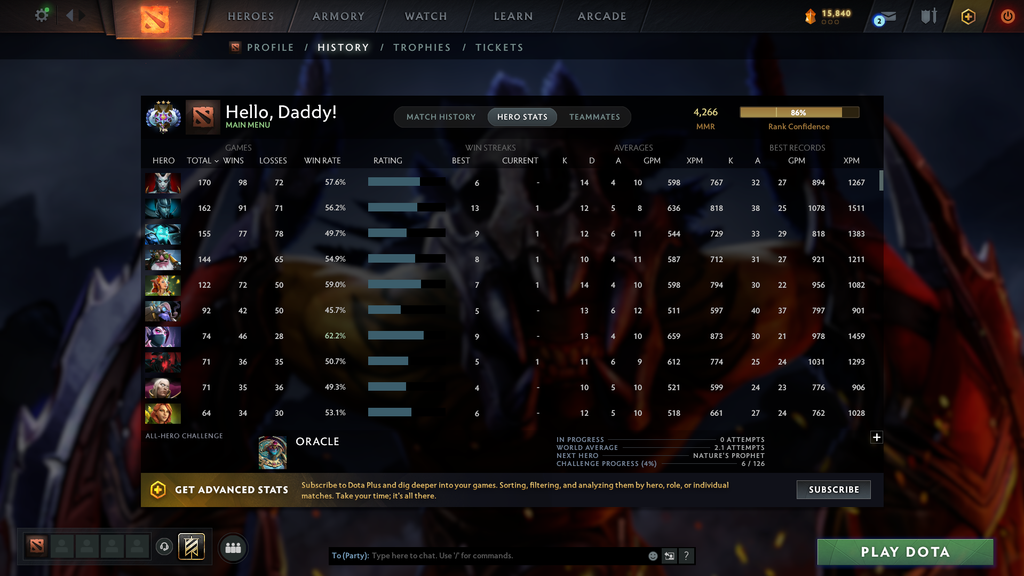 Ancient III | MMR: 4266 - Behavior: 9637