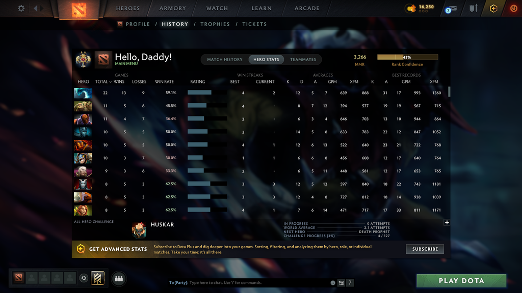 Legend II | MMR: 3266 - Behavior: 10730