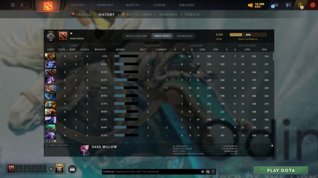 MMR: 1113 - Behavior: 10819