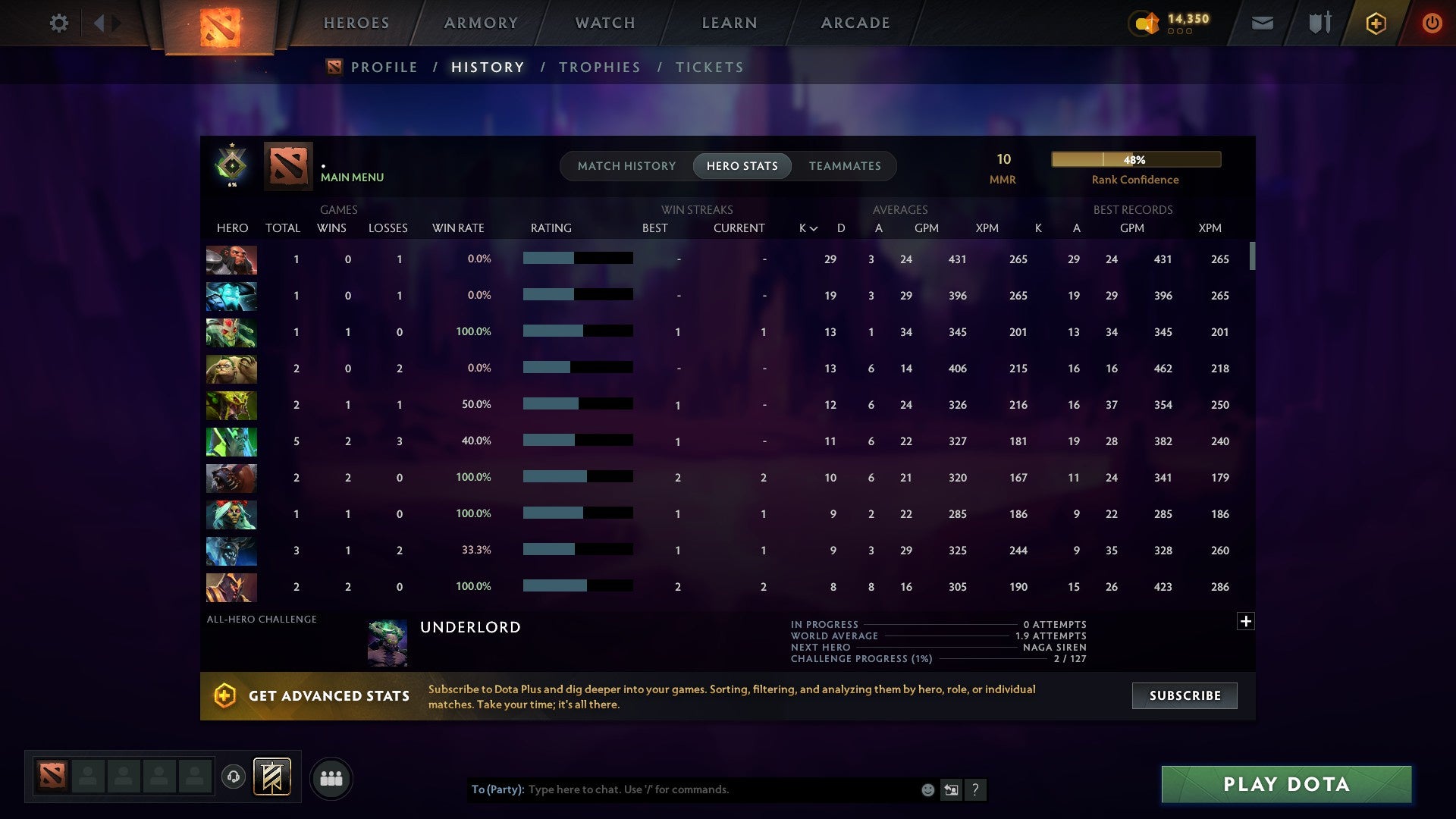MMR: 10 - Behavior: 11541