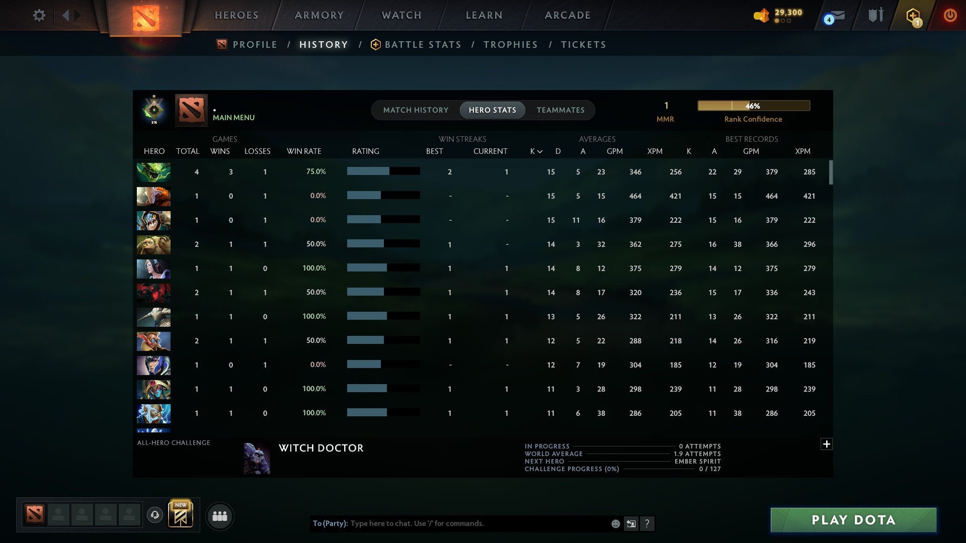MMR: 1 - Behavior: 11220