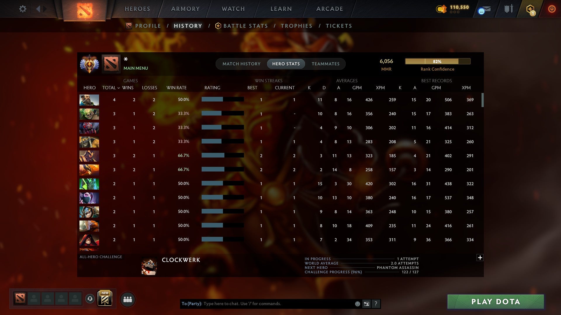 MMR: 6056 - Behavior: 12000