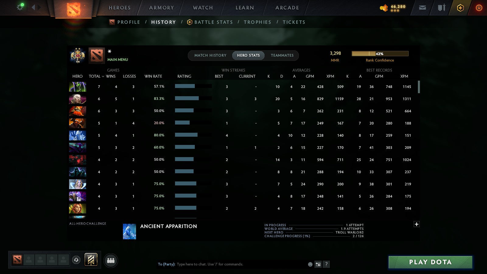 MMR: 3298 - Behavior: 12000