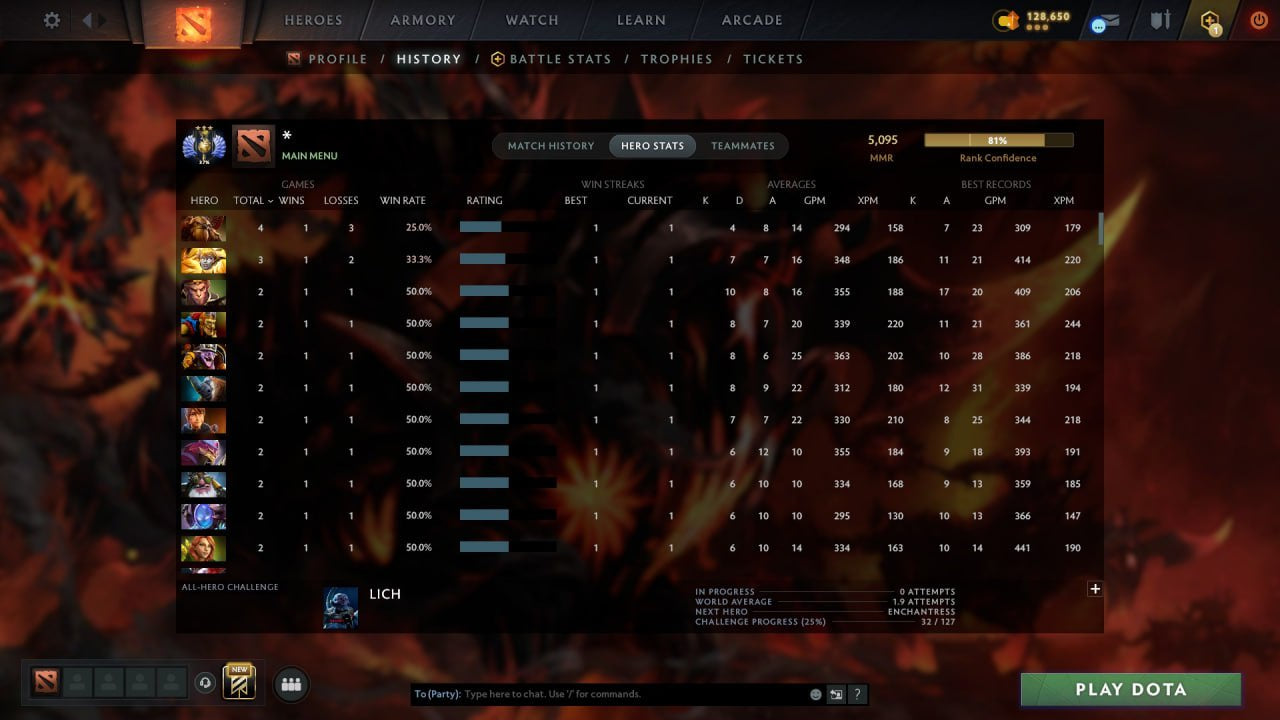 MMR: 5029 - Behavior: 12000