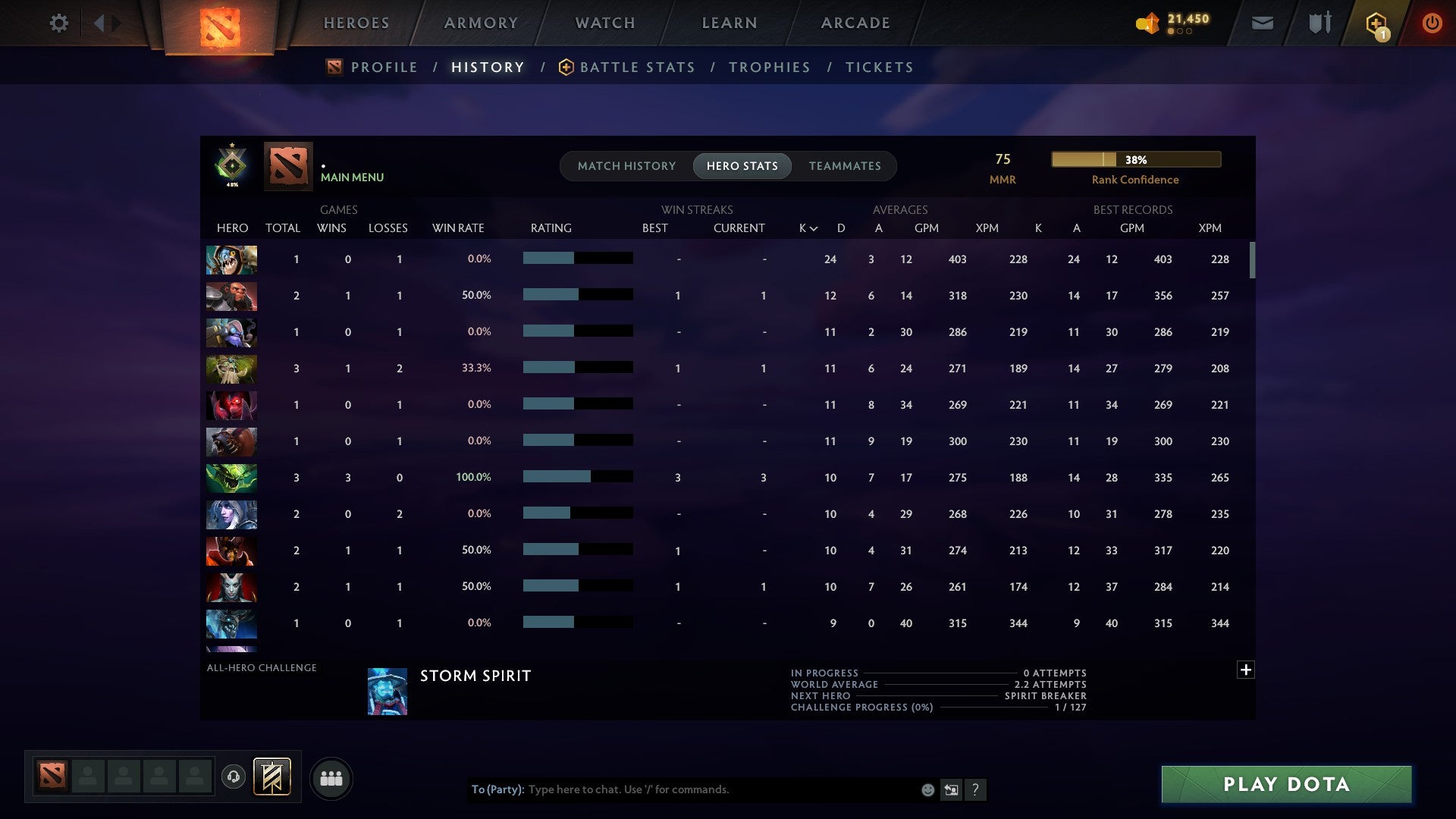 MMR: 100 - Behavior: 12000