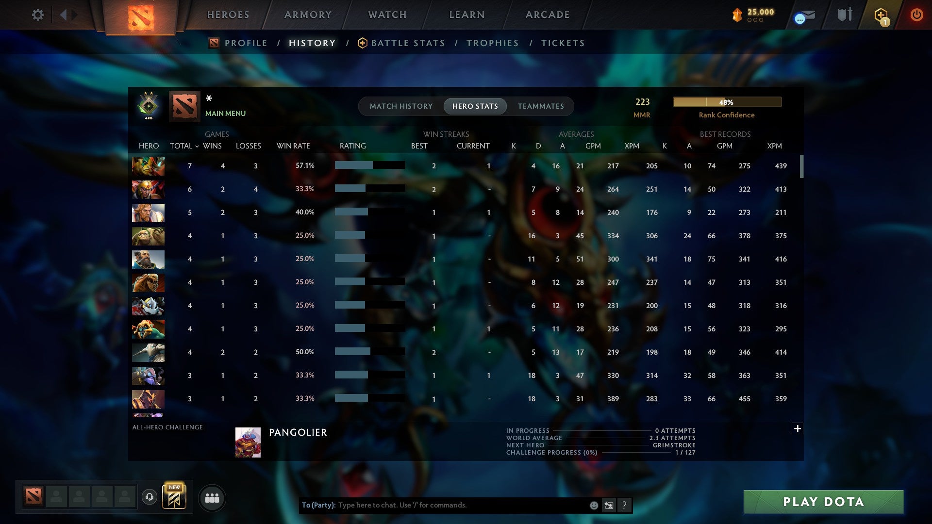 MMR: 223 - Behavior: 10740