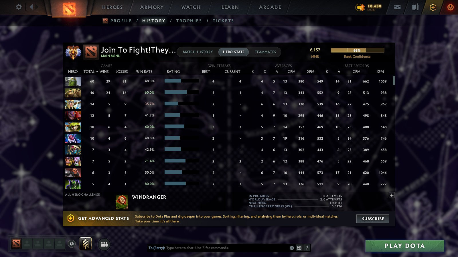 MMR: 6157 - Behavior: 8545