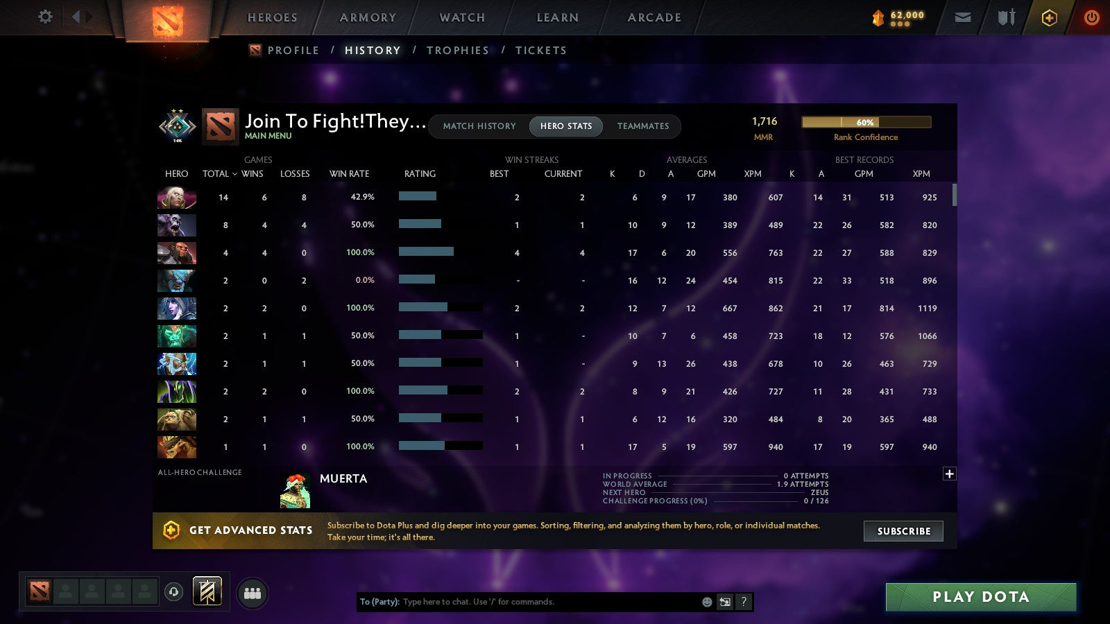 MMR: 1716 - Behavior: 9023