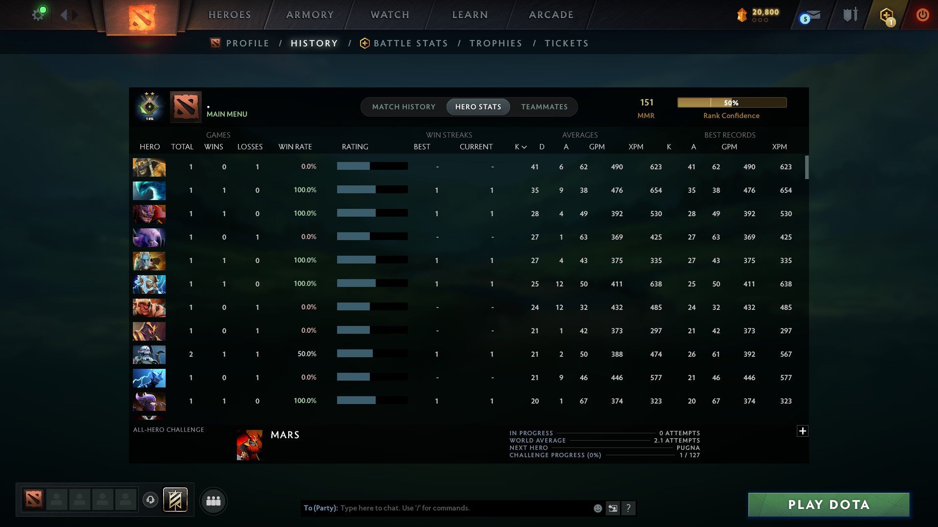 MMR: 151 - Behavior: 11025