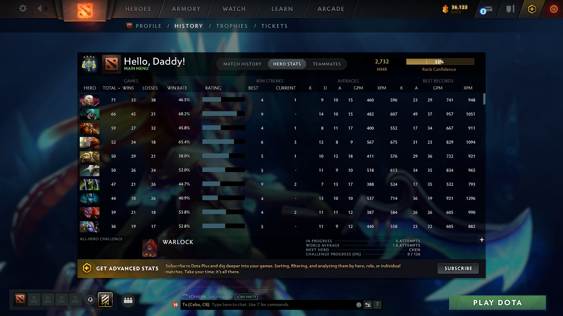 Archon IV | MMR: 2732 - Behavior: 8075 - Communication: 8075