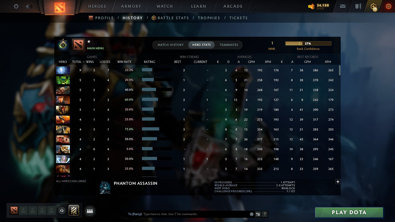 MMR: 1 - Behavior: 11670