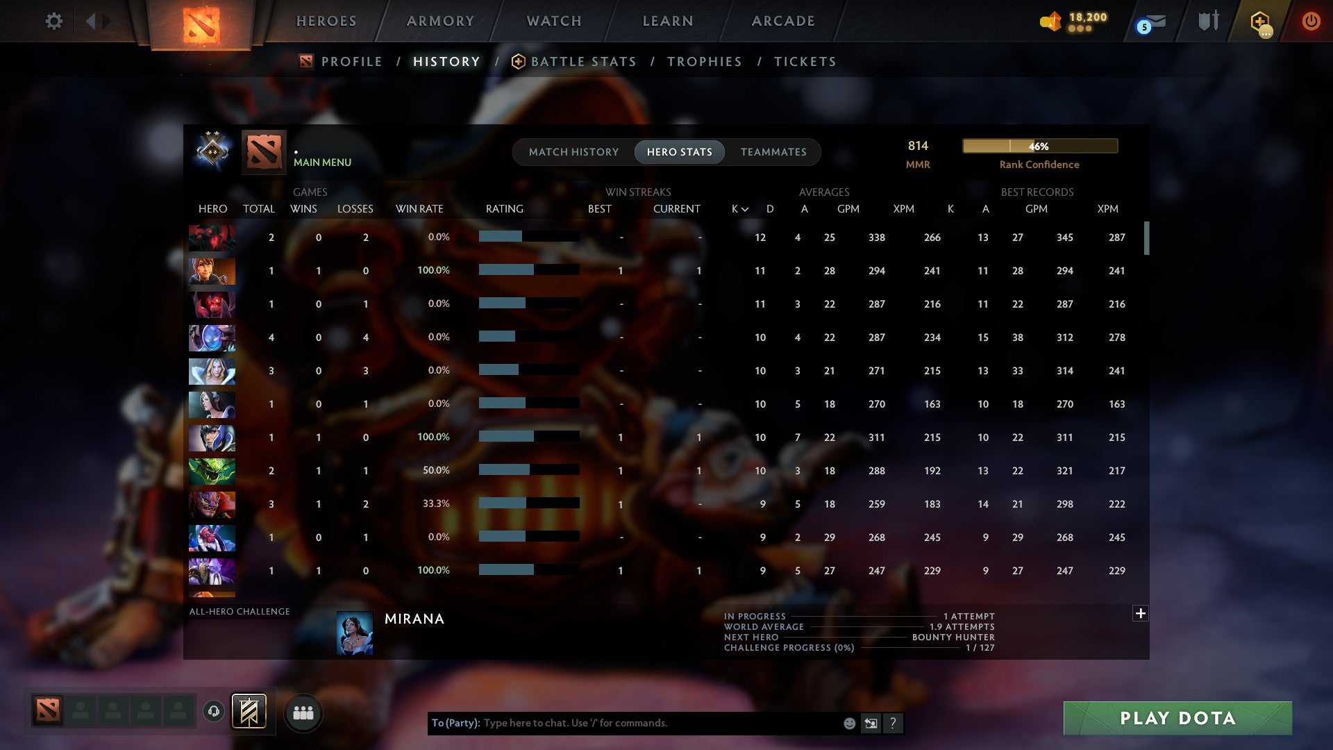 MMR: 814 - Behavior: 11327