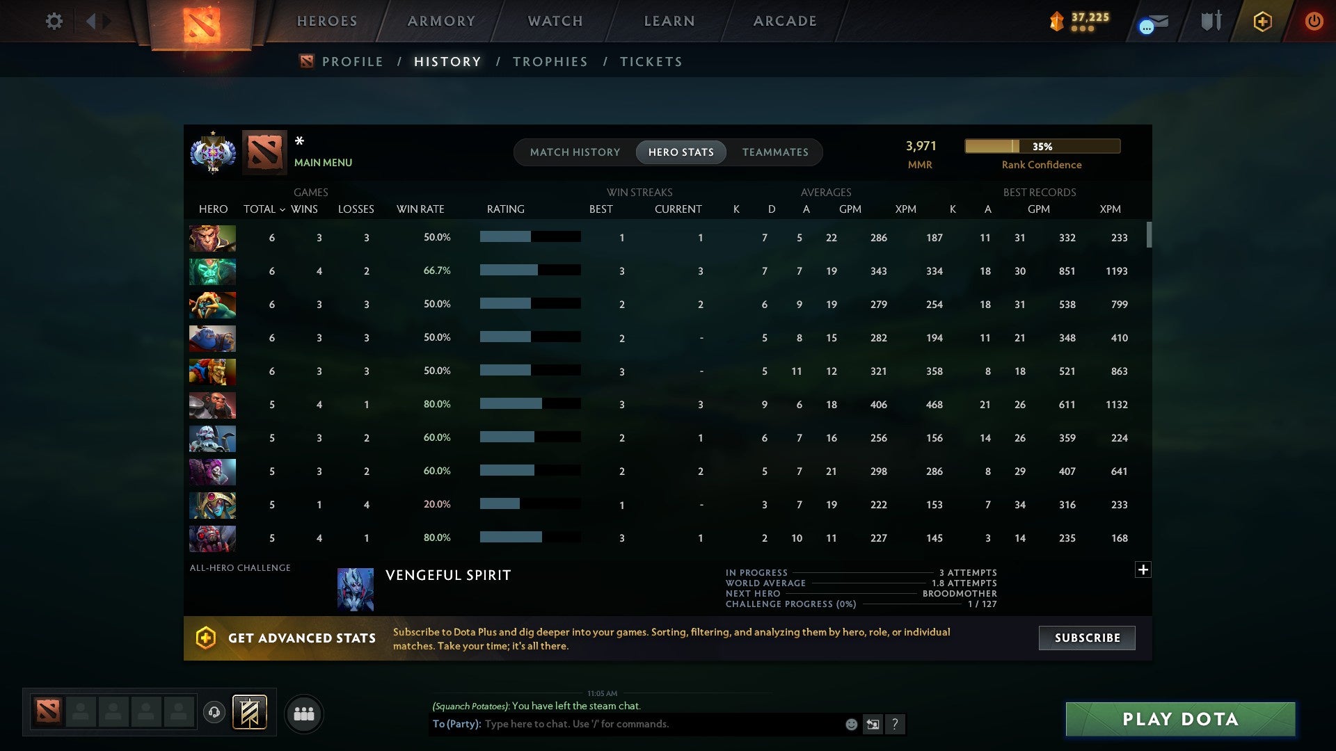 MMR: 3971 - Behavior: 12000