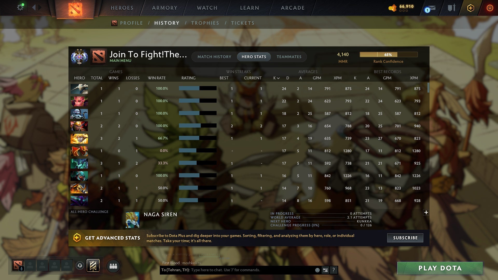 MMR: 4140 - Behavior: 9923