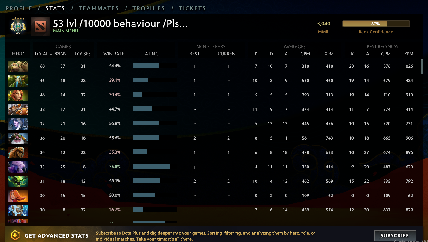 Archon V | MMR: 3040 - Behavior: 10000