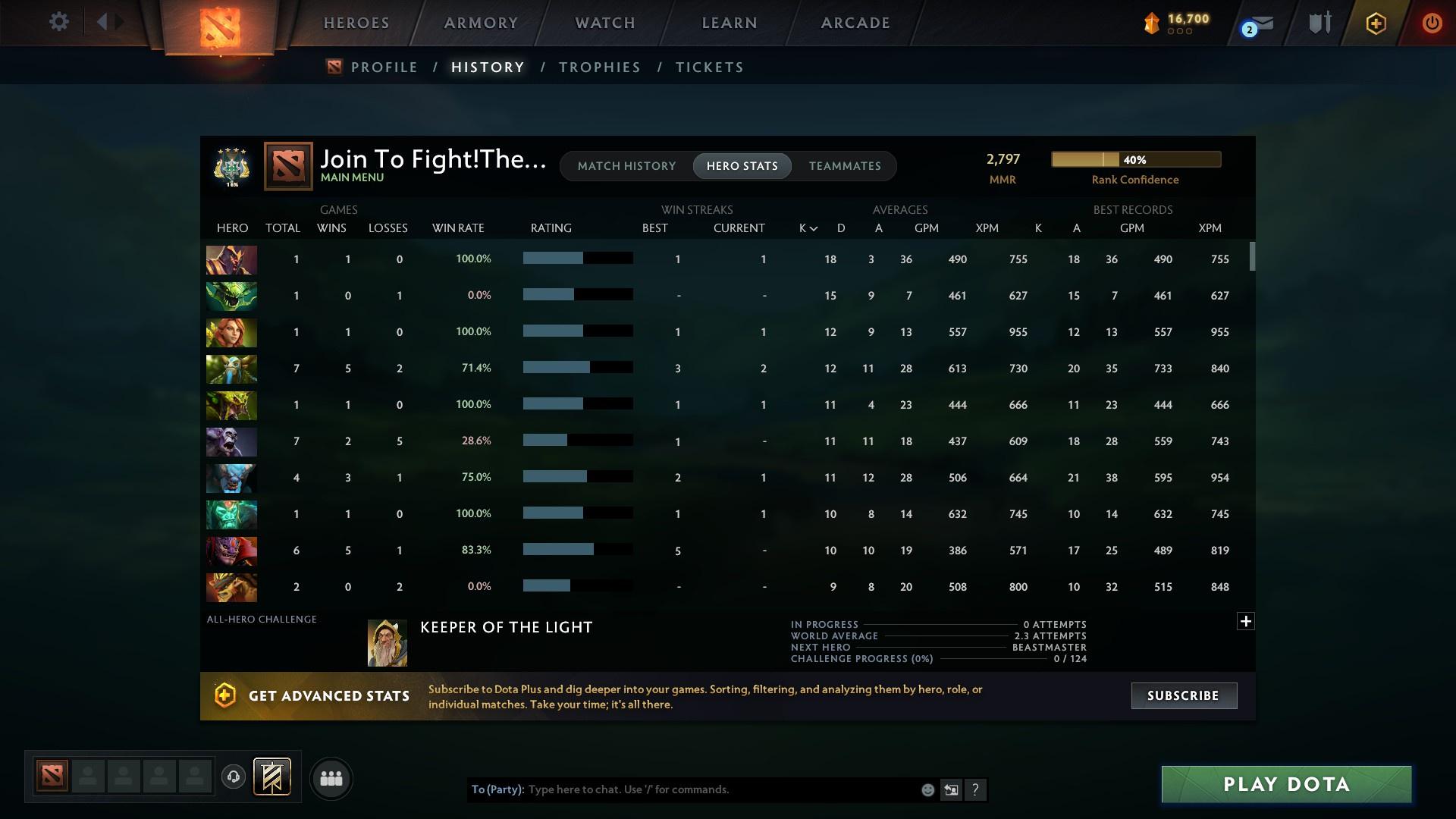 Archon IV | MMR: 2797 - Behavior: 8674 - Communication: 8674