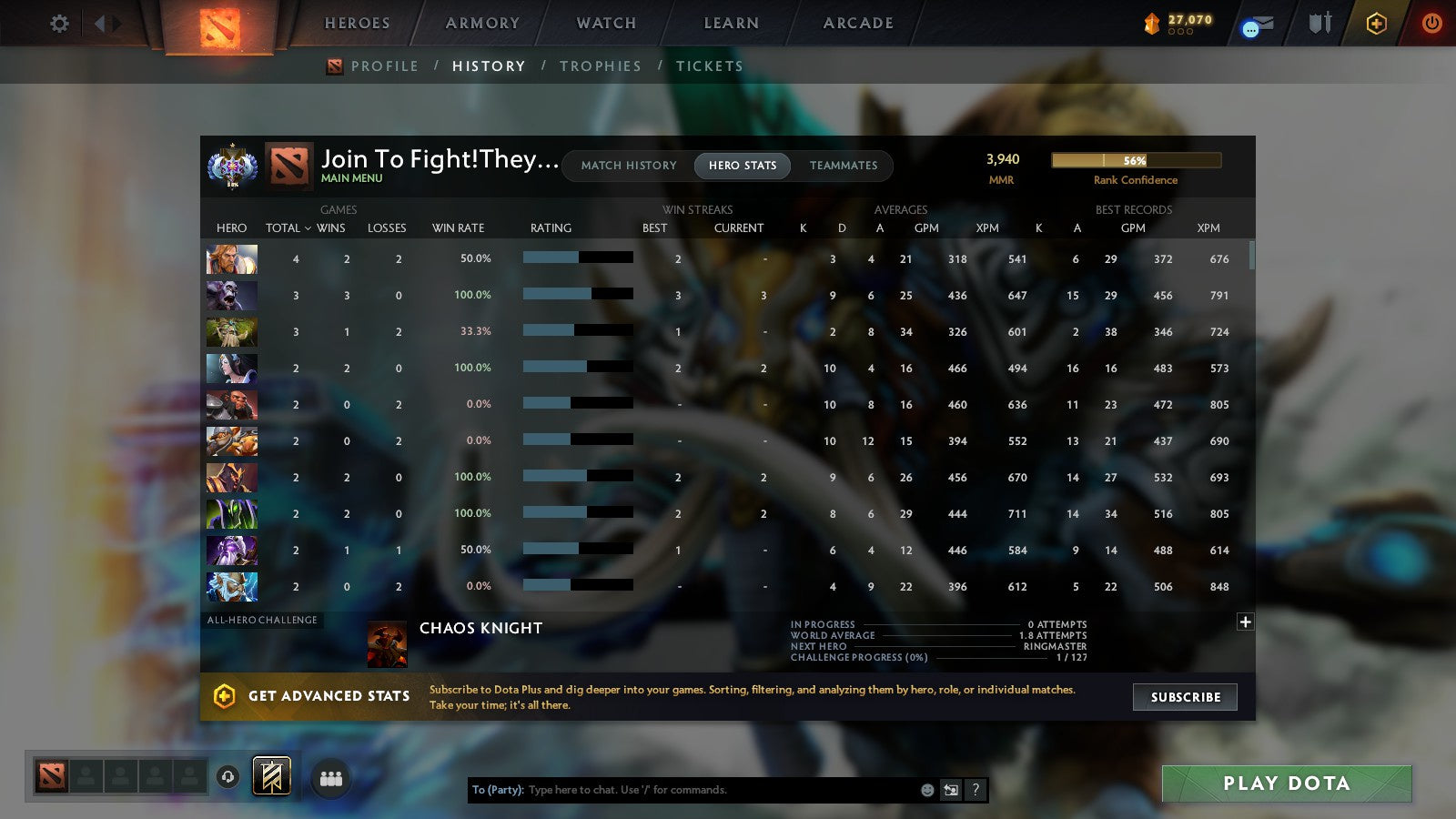 MMR: 3940 - Behavior: 9594