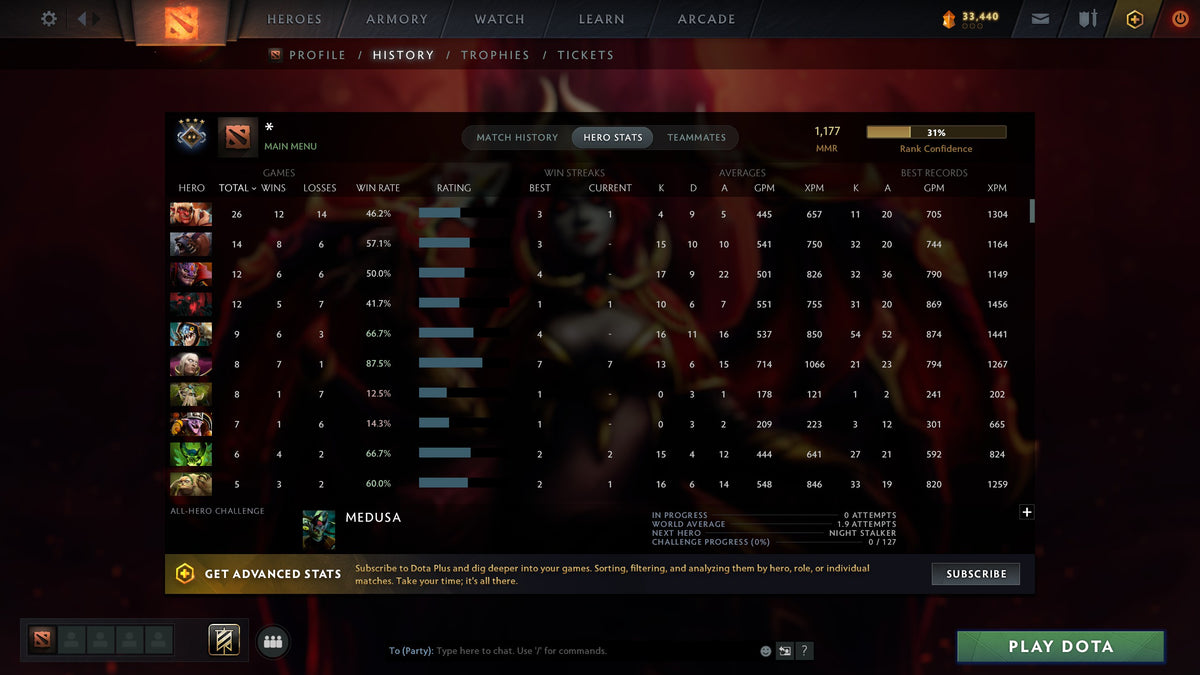 MMR: 1177 - Behavior: 8472