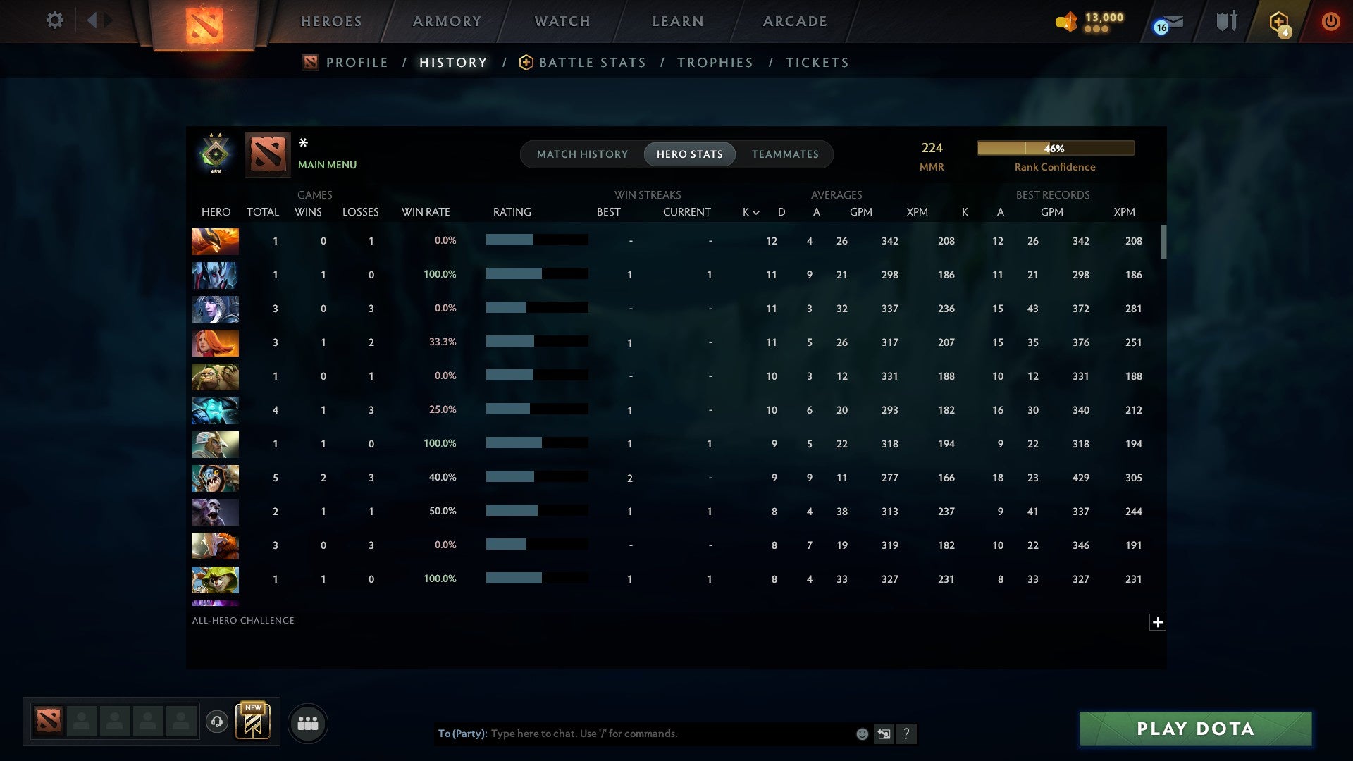 MMR: 224 - Behavior: 11433