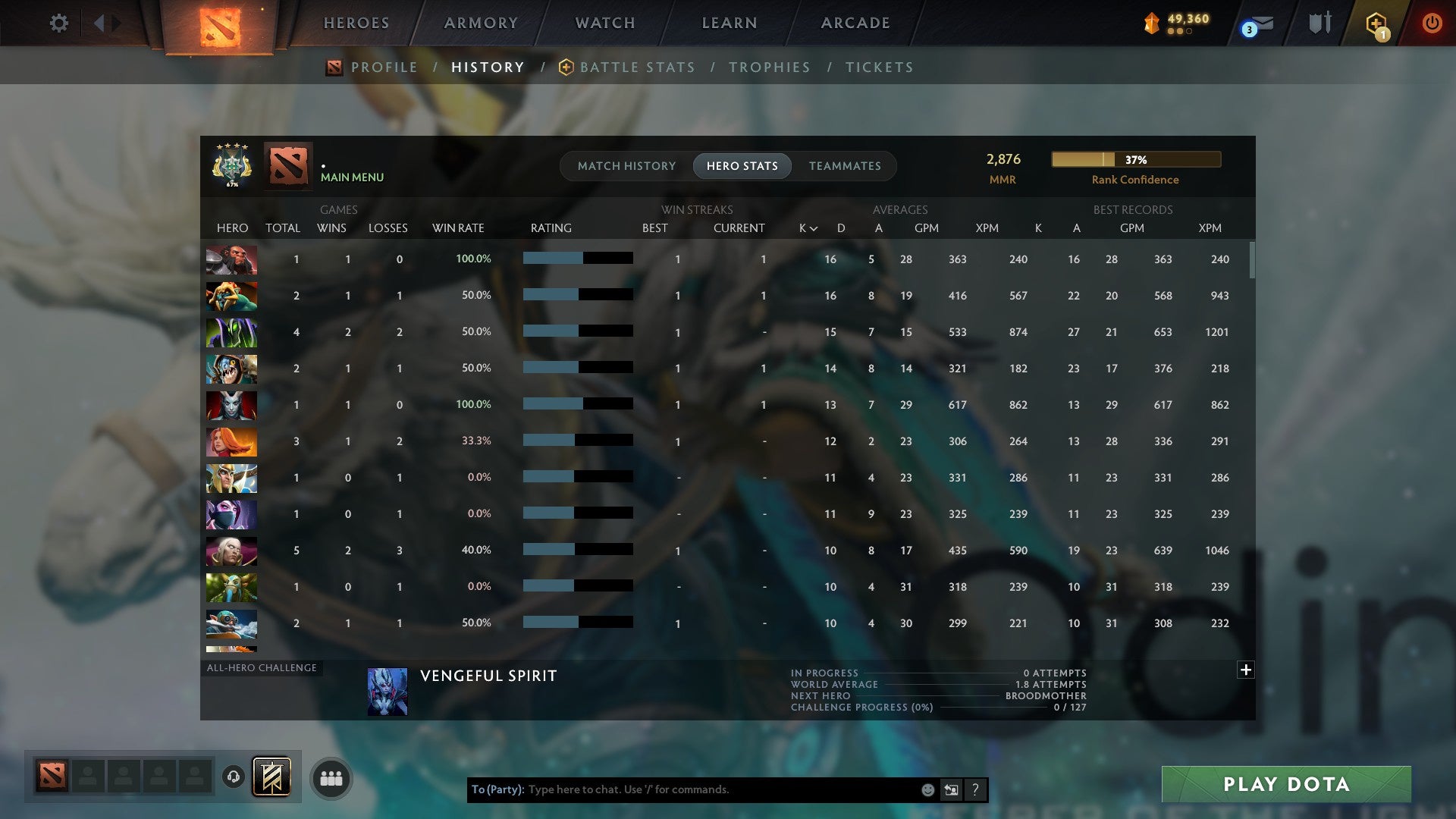 MMR: 2876 - Behavior: 11693