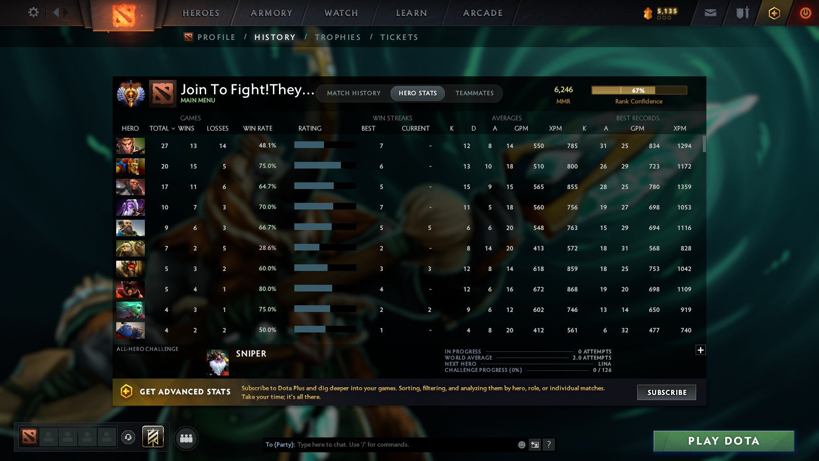 MMR: 6249 - Behavior: 11438