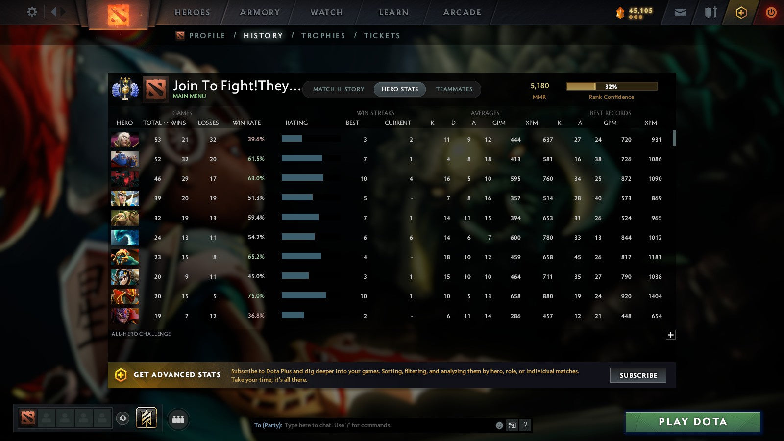 MMR: 5180 - Behavior: 9456