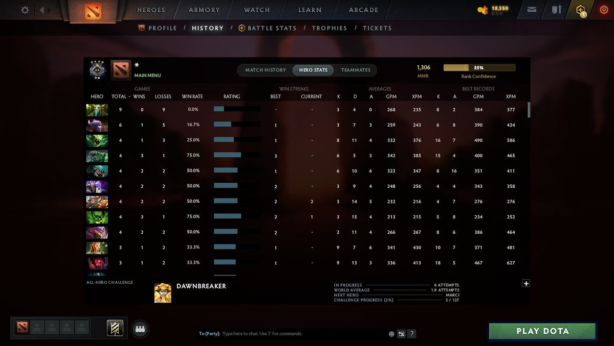 MMR: 1306 - Behavior: 10283
