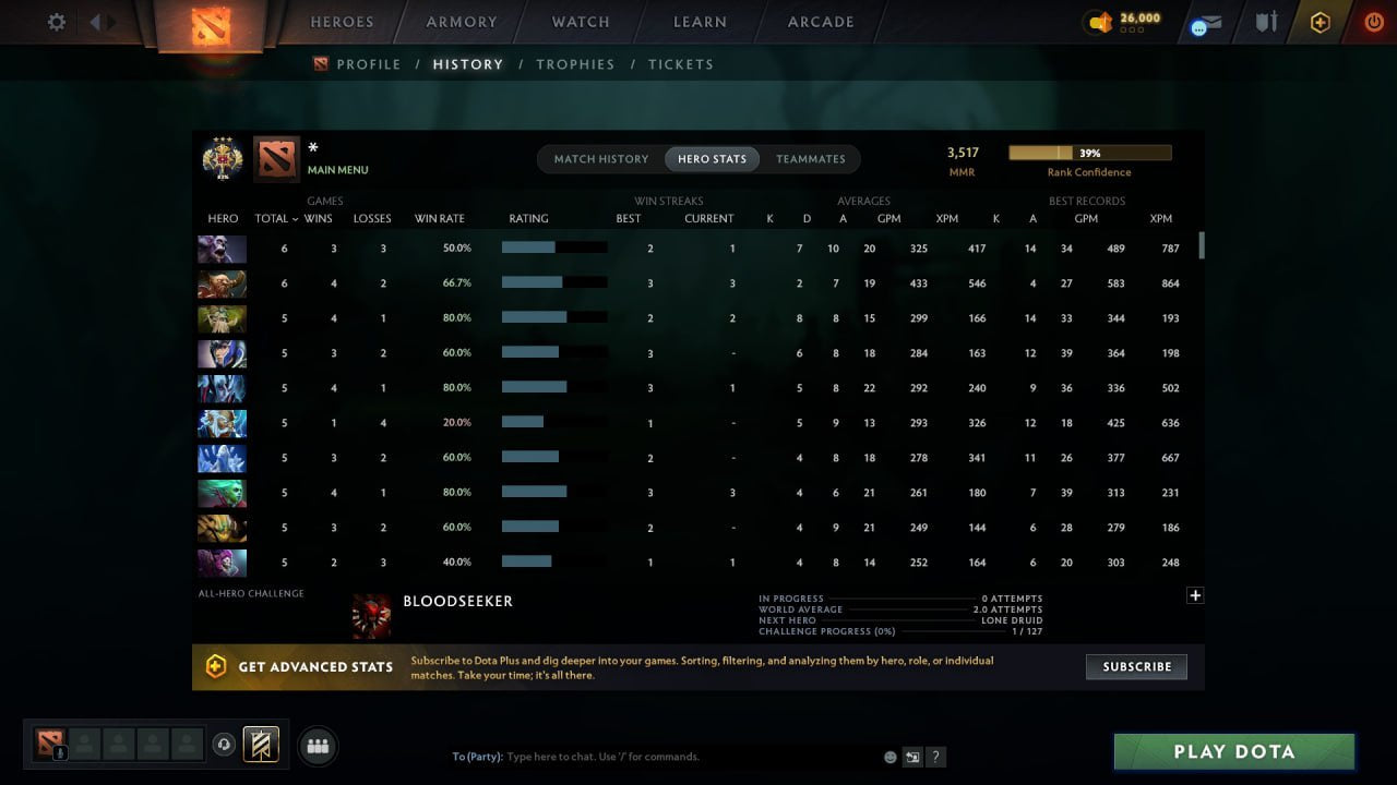 MMR: 3517 - Behavior: 11910