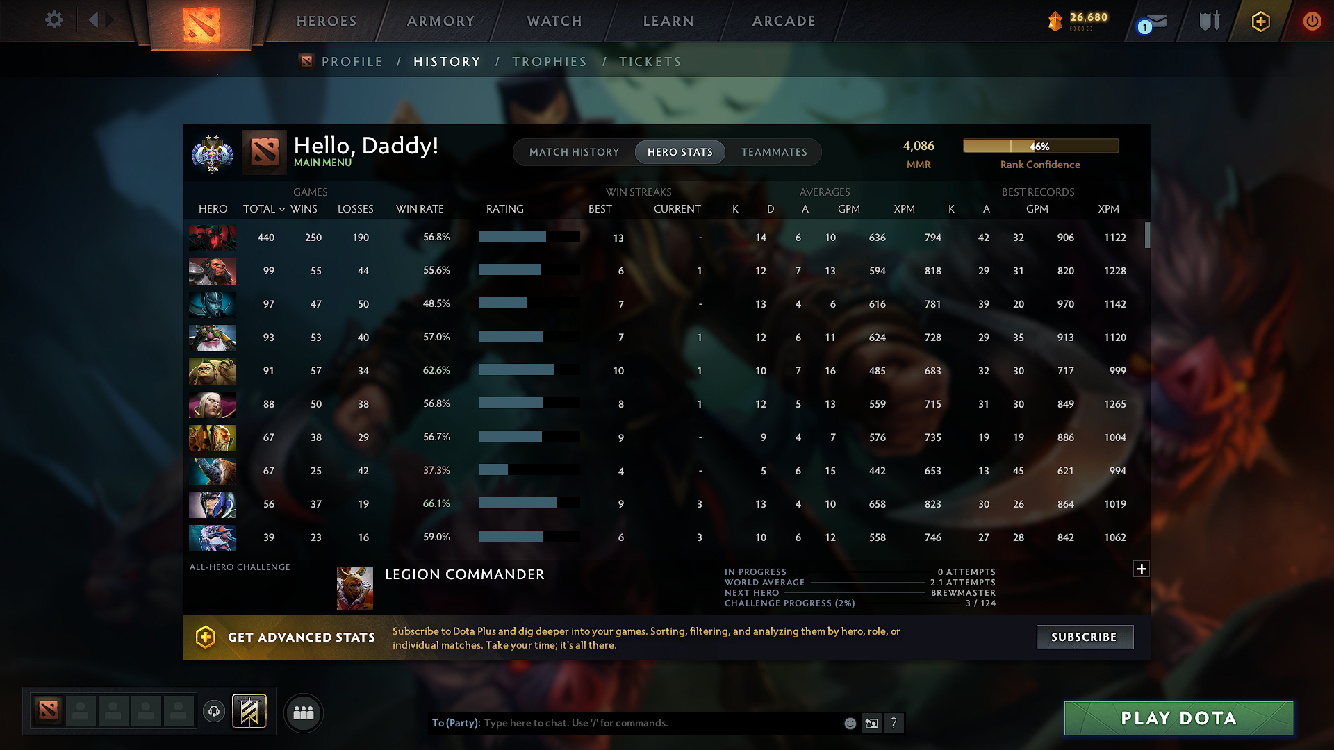 Ancient II | MMR: 4086 - Behavior: 11543 - Communication: 11476