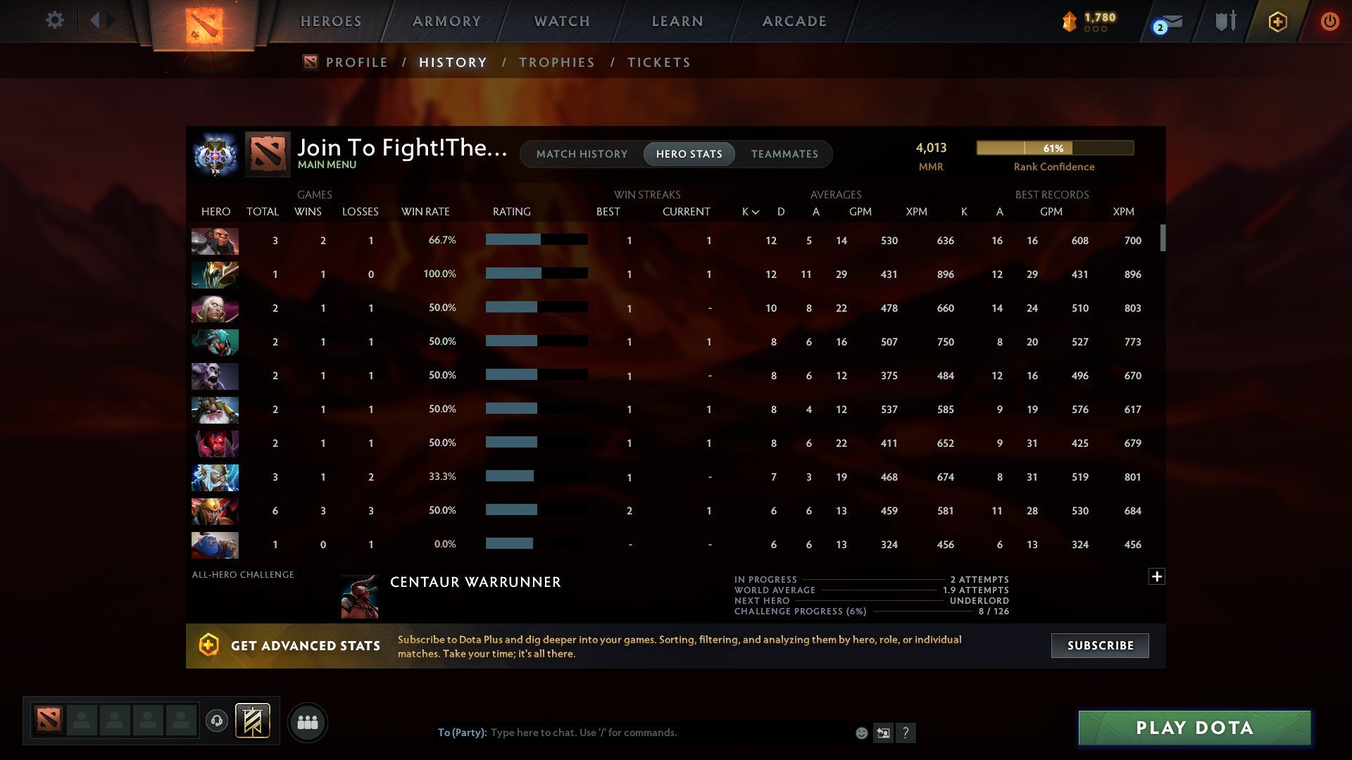 MMR: 4013 - Behavior: 9404