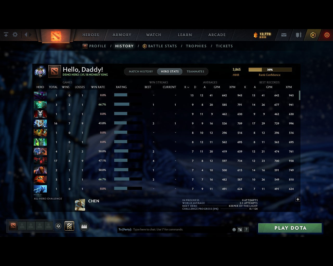 Ancient I | MMR: 3865 - Behavior: 10146 - Communication: 10146