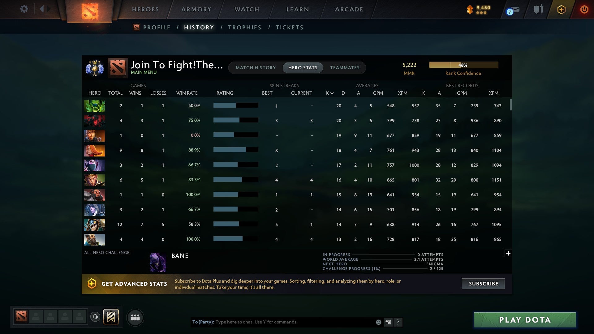 Divine IV | MMR: 5222 - Behavior: 10325 - Communication: 10282