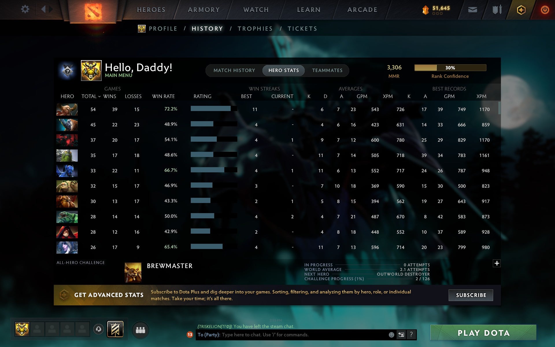 Legend III | MMR: 3306 - Behavior: 11969