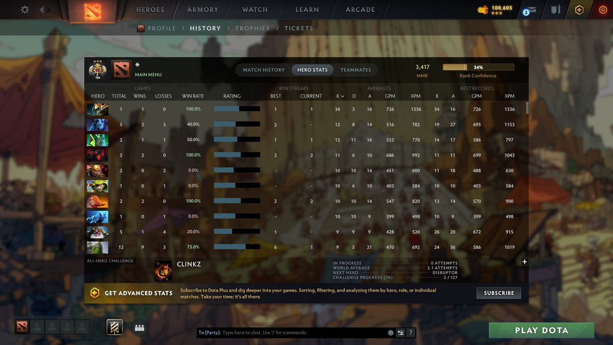 MMR: 3417 - Behavior: 11176