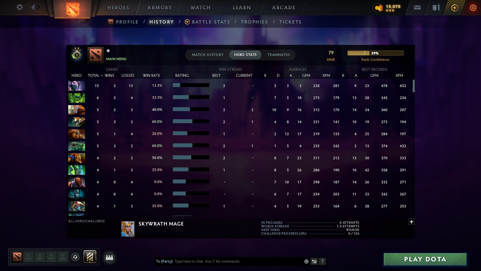 MMR: 79 - Behavior: 12000